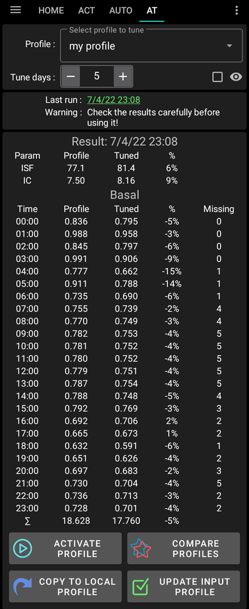 Risultati esecuzione Autotune