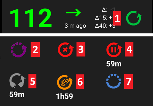 Loop status
