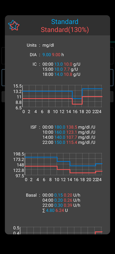 Profile Helper 2