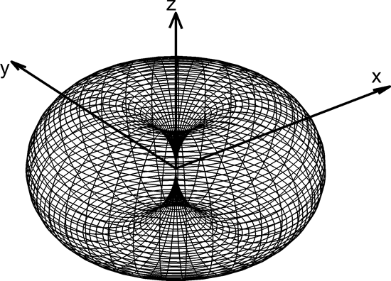 Rappresentazione_Toro